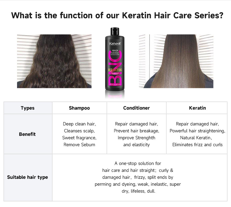 Karseell Brazilian Keratin Straightening Conditioner – Collagen Organic Treatment, Professional Repair & Smoothness (500ml x3)